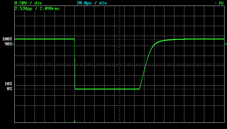 DSO Trace of the falling edge on the GPIO Line