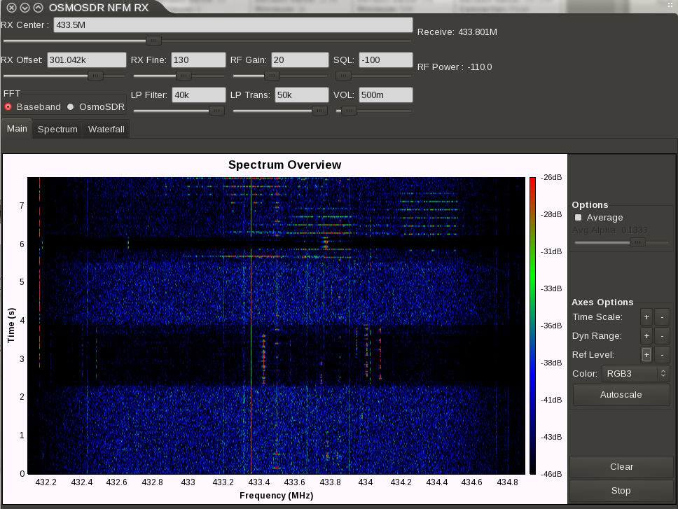 RTL-SDR for AM on GNU Radio – Telecommunications, Navigation