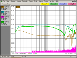 1MHz - 5 GHz logarithmic, all parameter