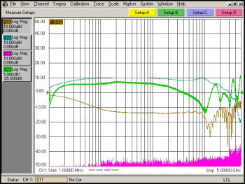 1MHz - 5 GHz logarithmic, all parameter, 10 dB attenuator