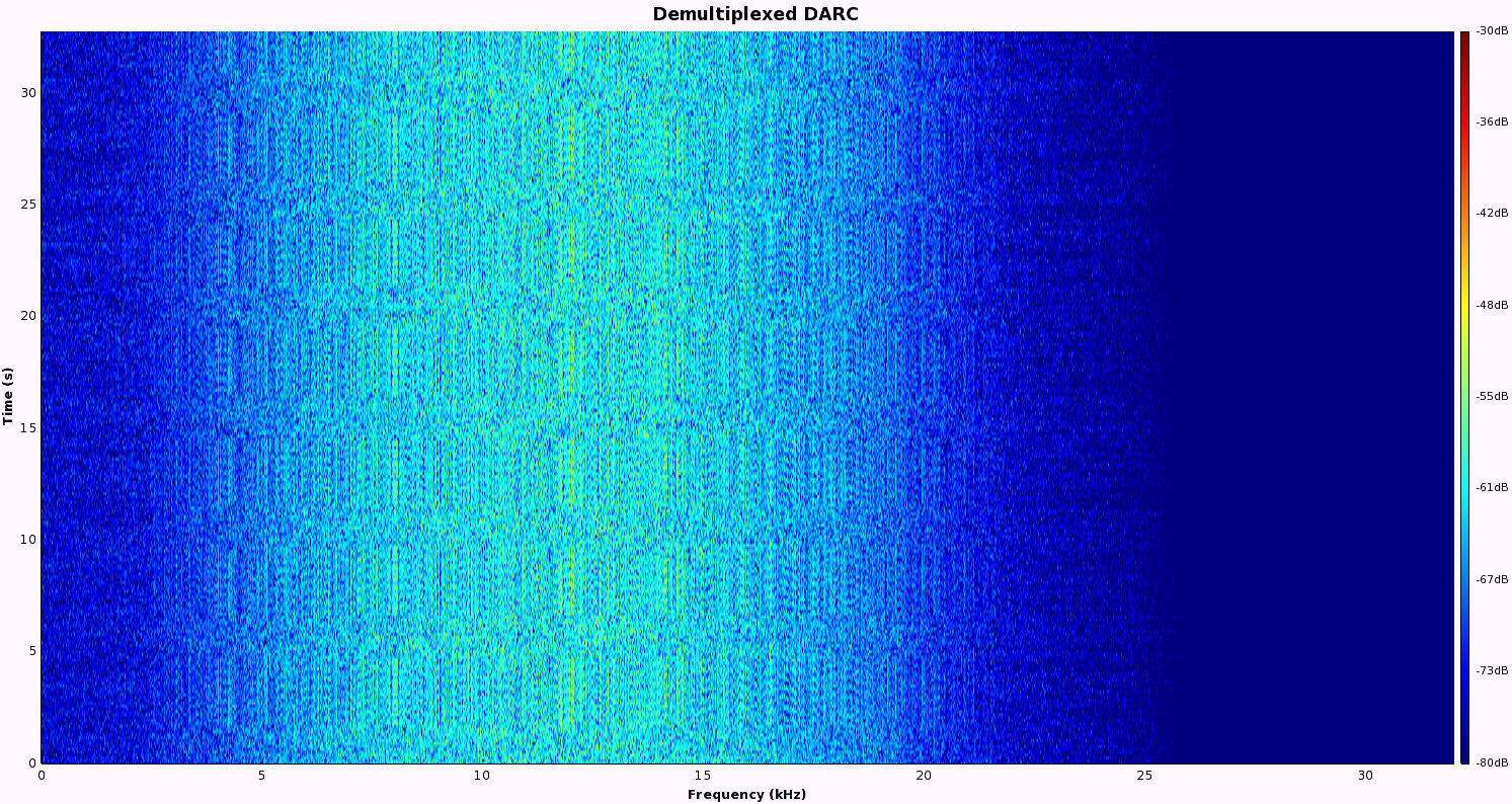 fm-broadcast-band-96k-90m-center-demultiplexed-darc-fftp-spectrum-waterfall.jpg