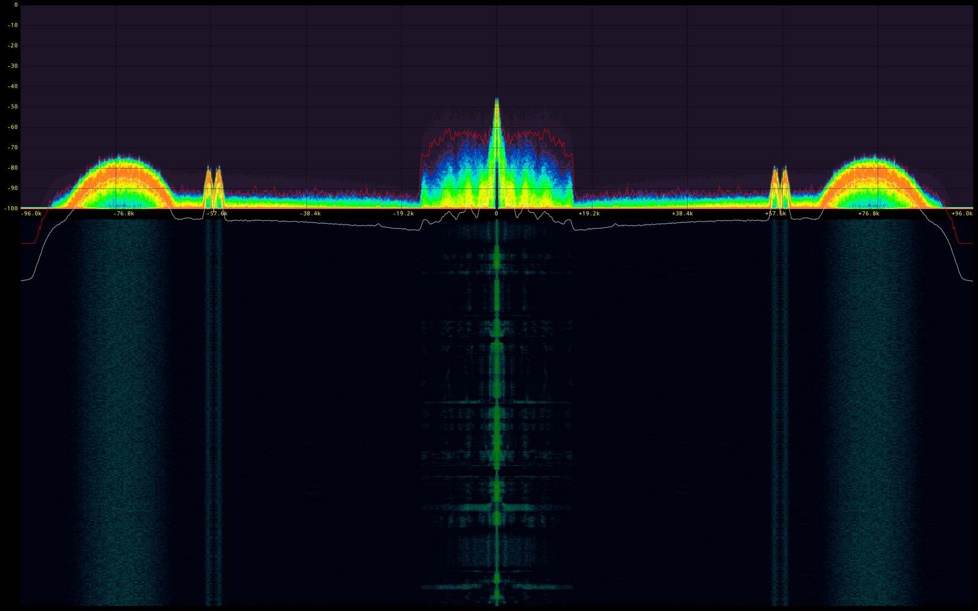 fm-broadcast-band-96k-90m-center-demultiplexed-wbfm-fftp-spectrum-waterfall-fosphor.jpg