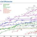 solar_photovoltaic_efficiency_chart.jpg