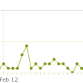 darc-entry-page-stats-201601-201604.png