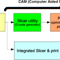 3d-printer-workflow.png