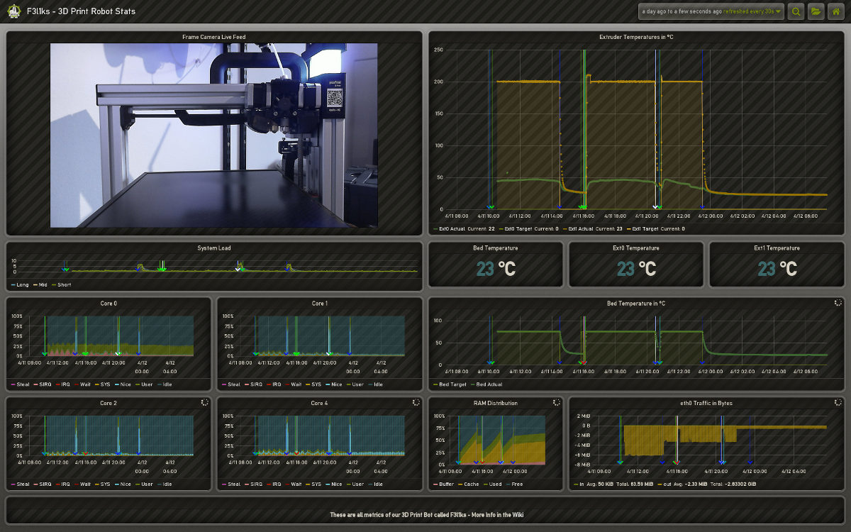 Screenshot of F3l1ks - 3D Print Robot Stats VFCC Dashboard